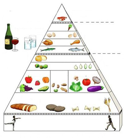 जठरशोथ के लिए खाद्य पिरामिड